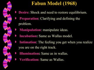 Fabun Model (1968) Desire : Shock and need to restore equilibrium. Preparation : Clarifying and defining the problem. Manipulation : manipulate ideas.  Incubation :  Same as Wallas model. Intimation : The feeling you get when you realize you are on the right track. Illumination :  Same as in wallas. Verification:  Same as Wallas. 