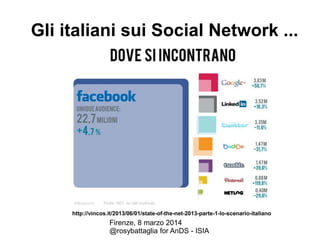 Gli italiani sui Social Network ...

http://vincos.it/2013/06/01/state-of-the-net-2013-parte-1-lo-scenario-italiano

Firenze, 8 marzo 2014
@rosybattaglia for AnDS - ISIA

 