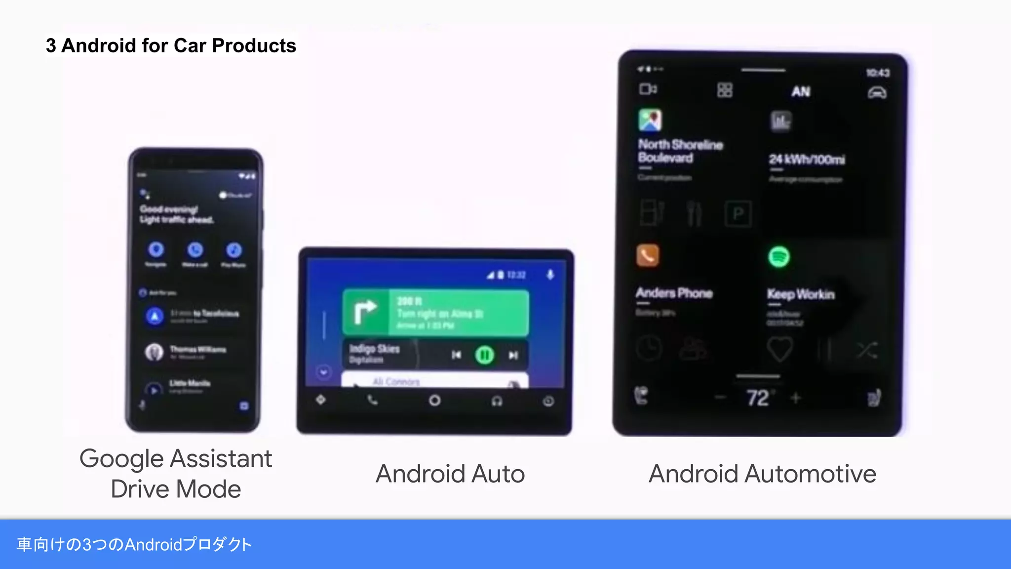 車向けの3つのAndroidプロダクト
3 Android for Car Products
Google Assistant
Drive Mode
Android Auto Android Automotive
 
