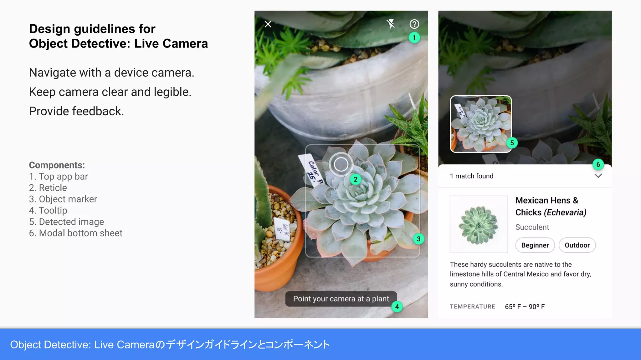 Object Detective: Live Cameraのデザインガイドラインとコンポーネント
Components:
1. Top app bar
2. Reticle
3. Object marker
4. Tooltip
5. Detected image
6. Modal bottom sheet
Design guidelines for
Object Detective: Live Camera
Navigate with a device camera.
Keep camera clear and legible.
Provide feedback.
 