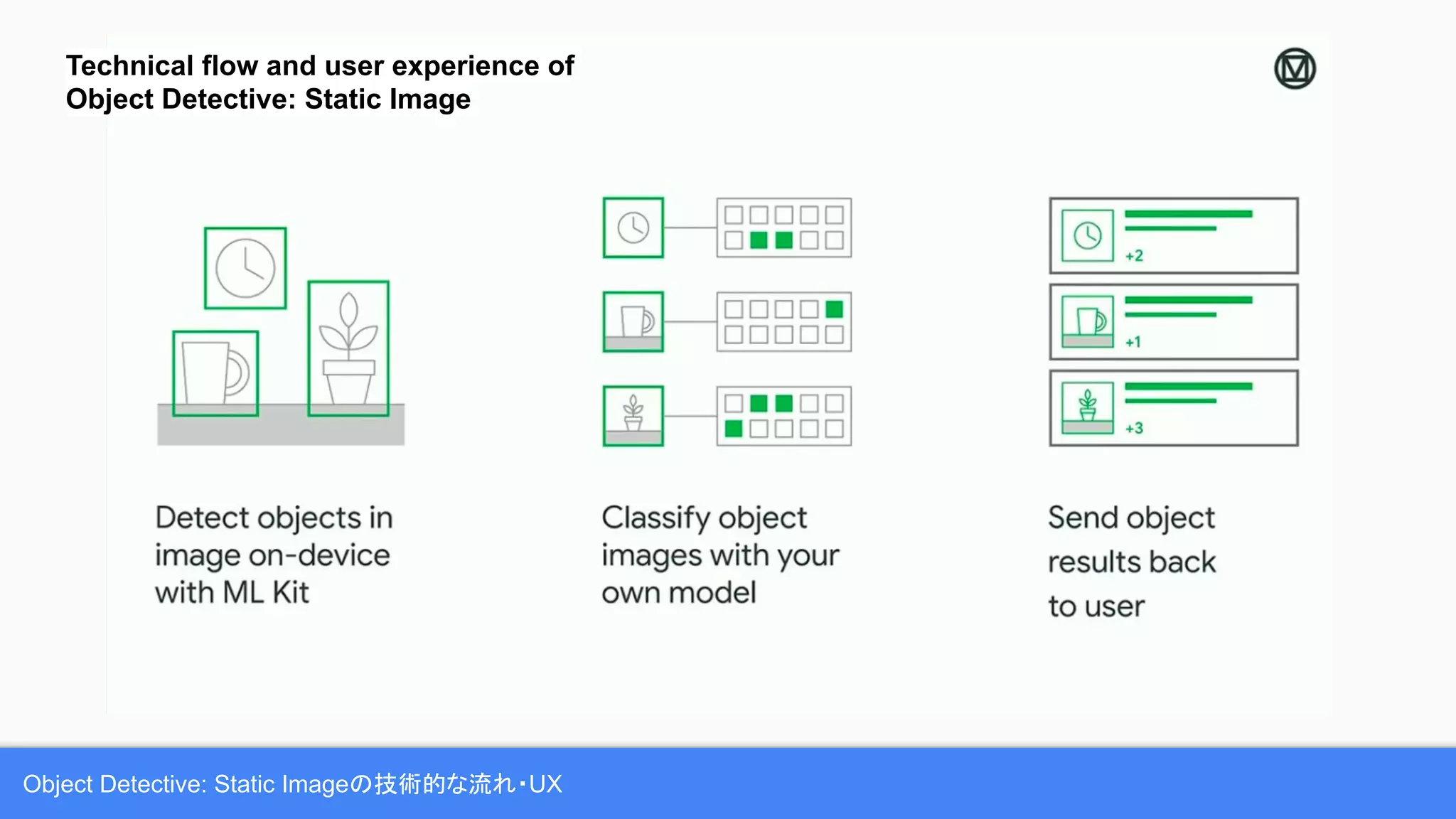 Object Detective: Static Imageの技術的な流れ・UX
Technical flow and user experience of
Object Detective: Static Image
 