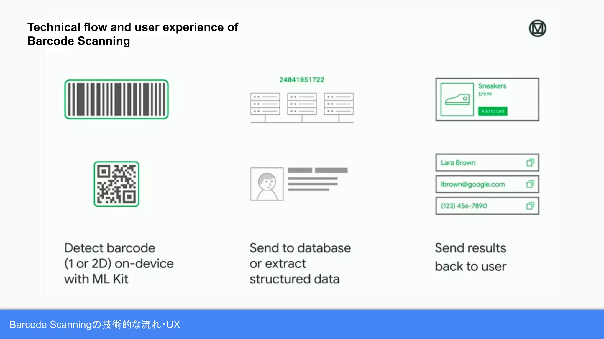 Barcode Scanningの技術的な流れ・UX
Technical flow and user experience of
Barcode Scanning
 