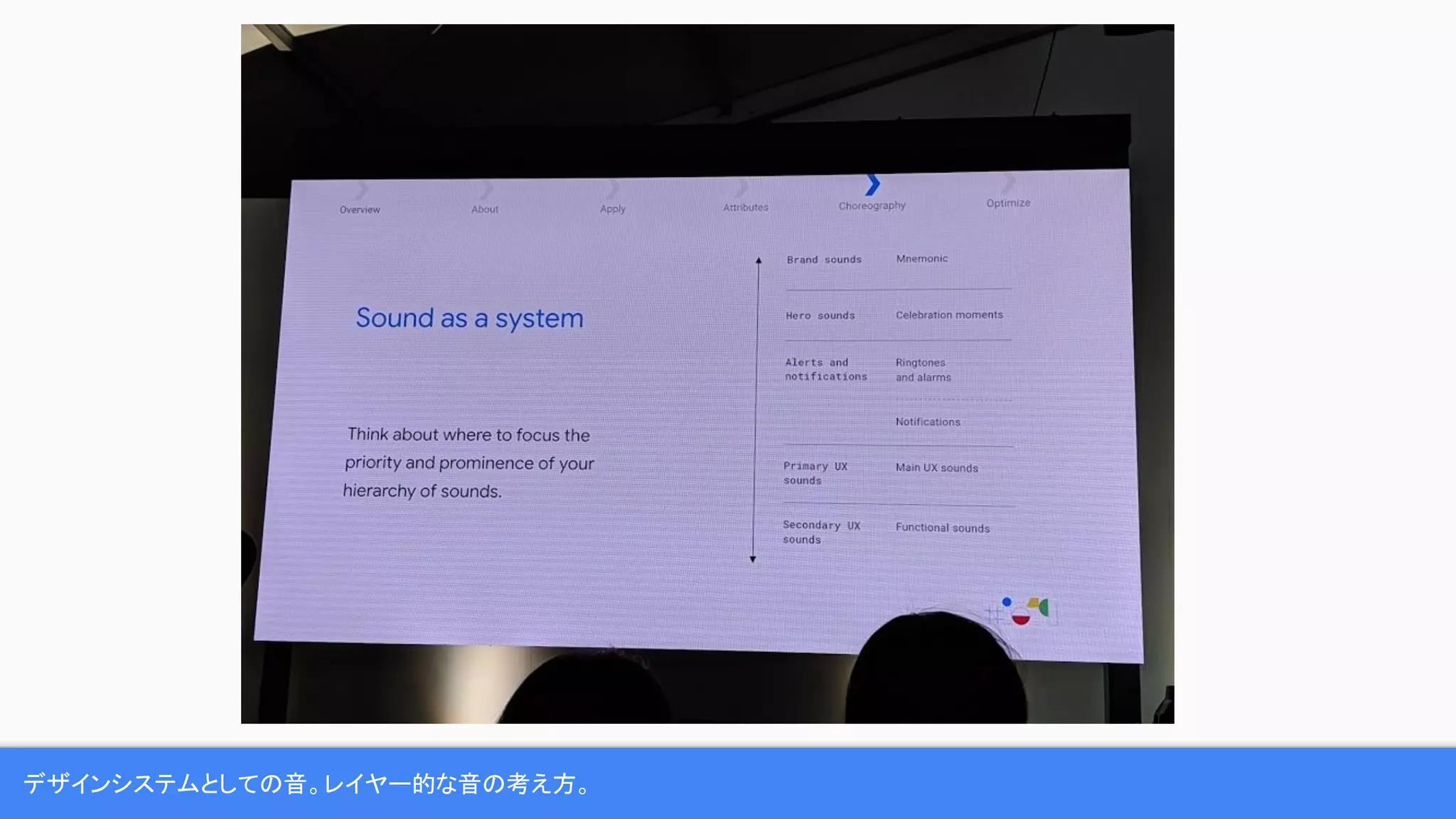 デザインシステムとしての音。レイヤー的な音の考え方。
 