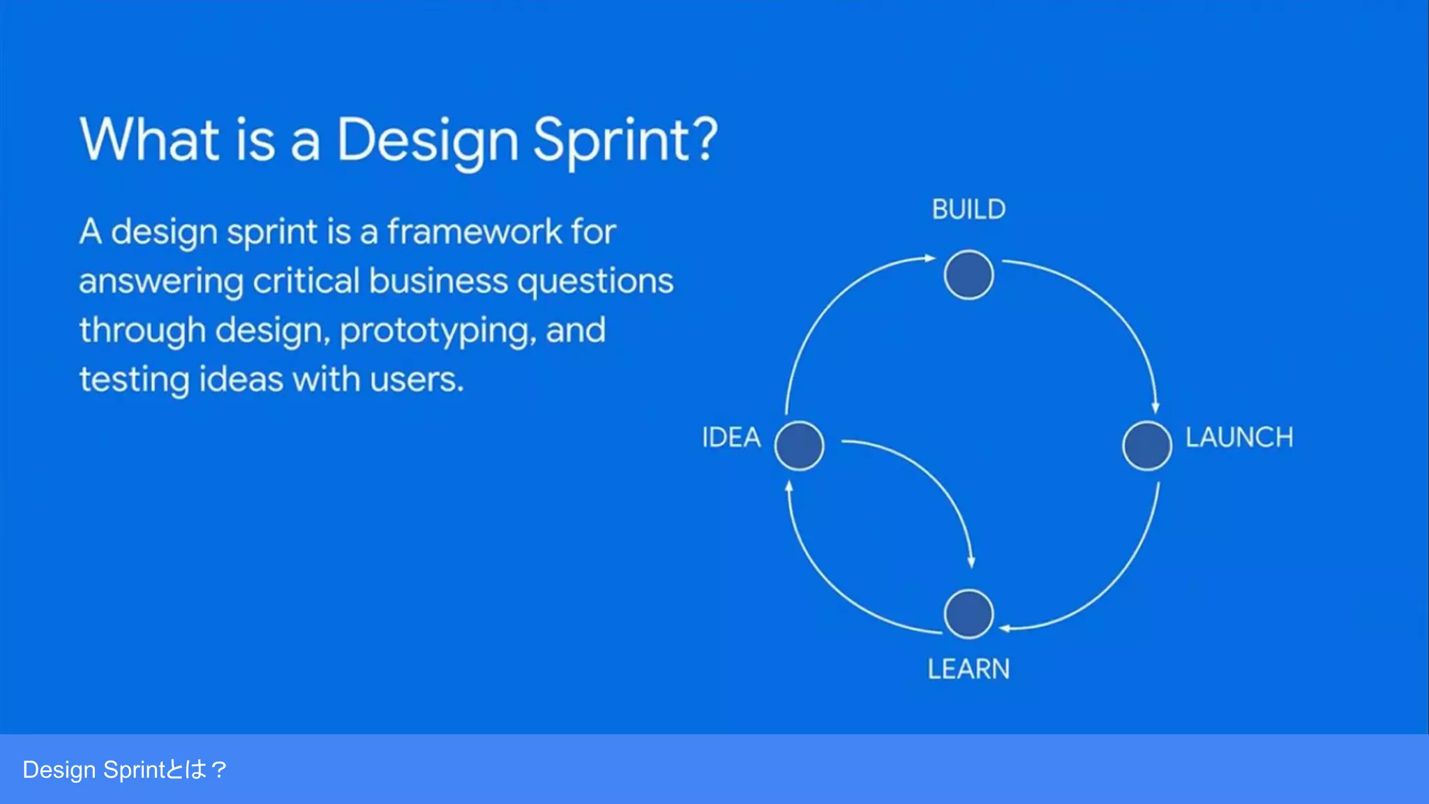 Design Sprintとは？
 