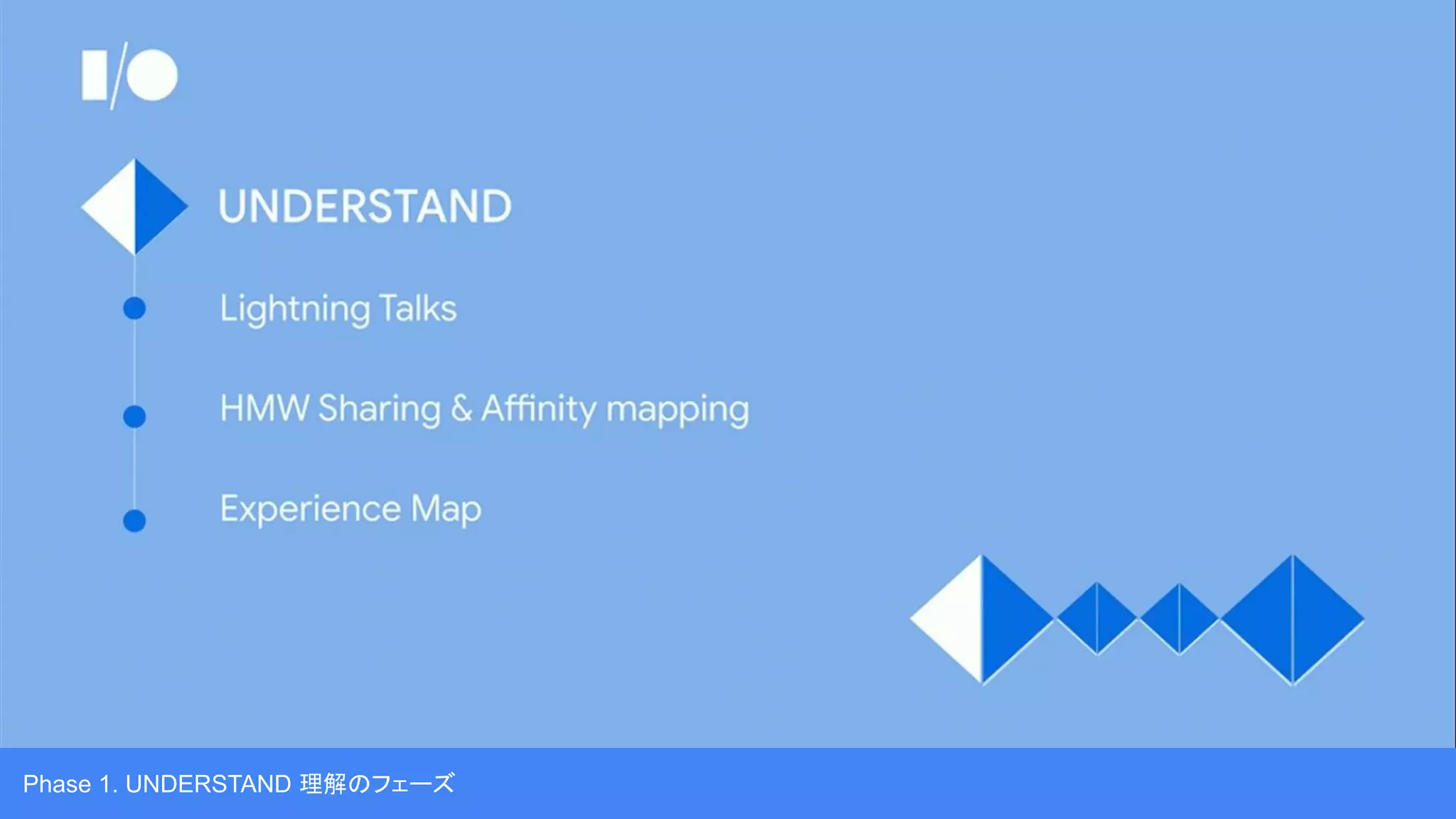 Phase 1. UNDERSTAND 理解のフェーズ
 