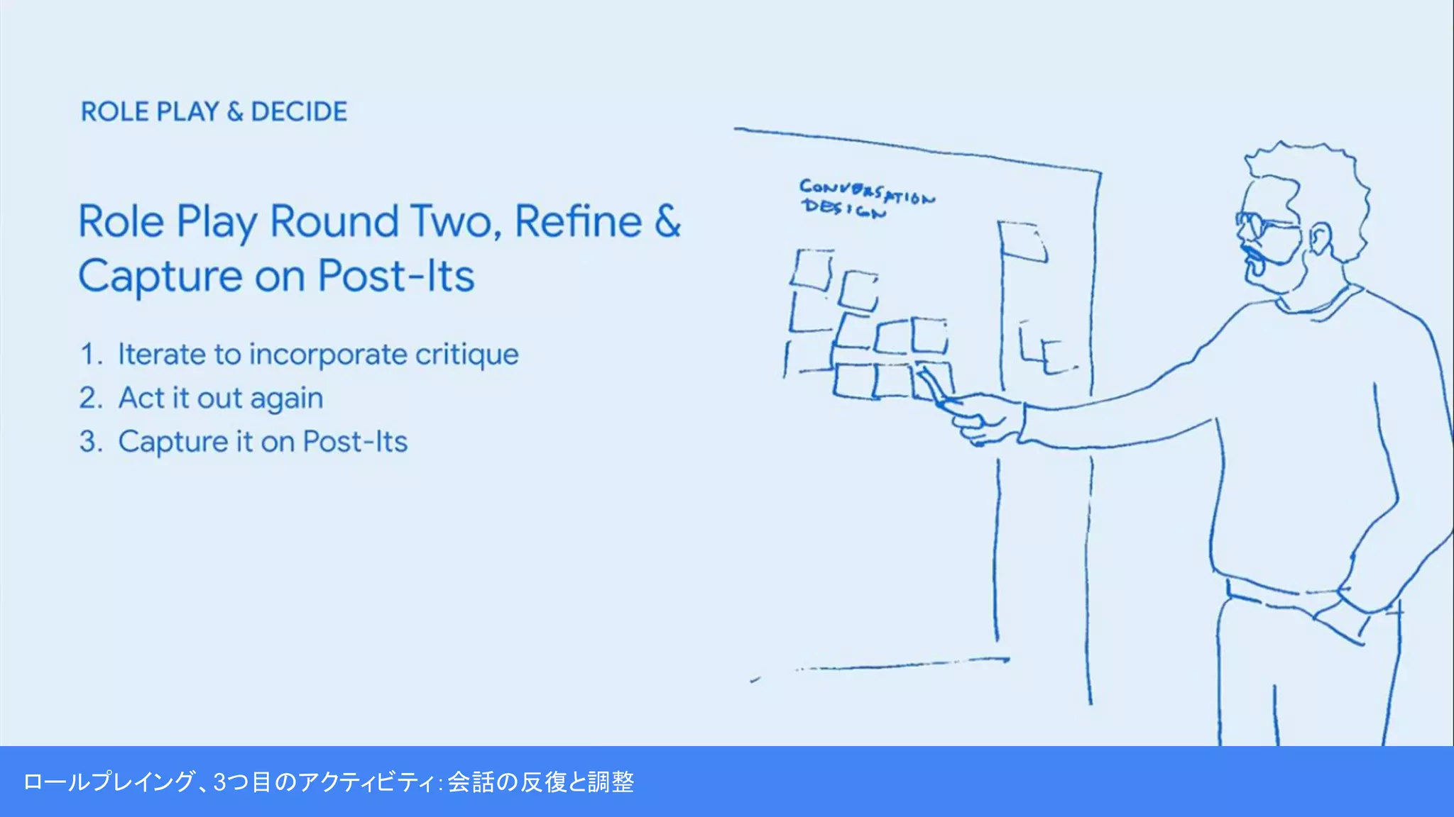 ロールプレイング、3つ目のアクティビティ：会話の反復と調整
 