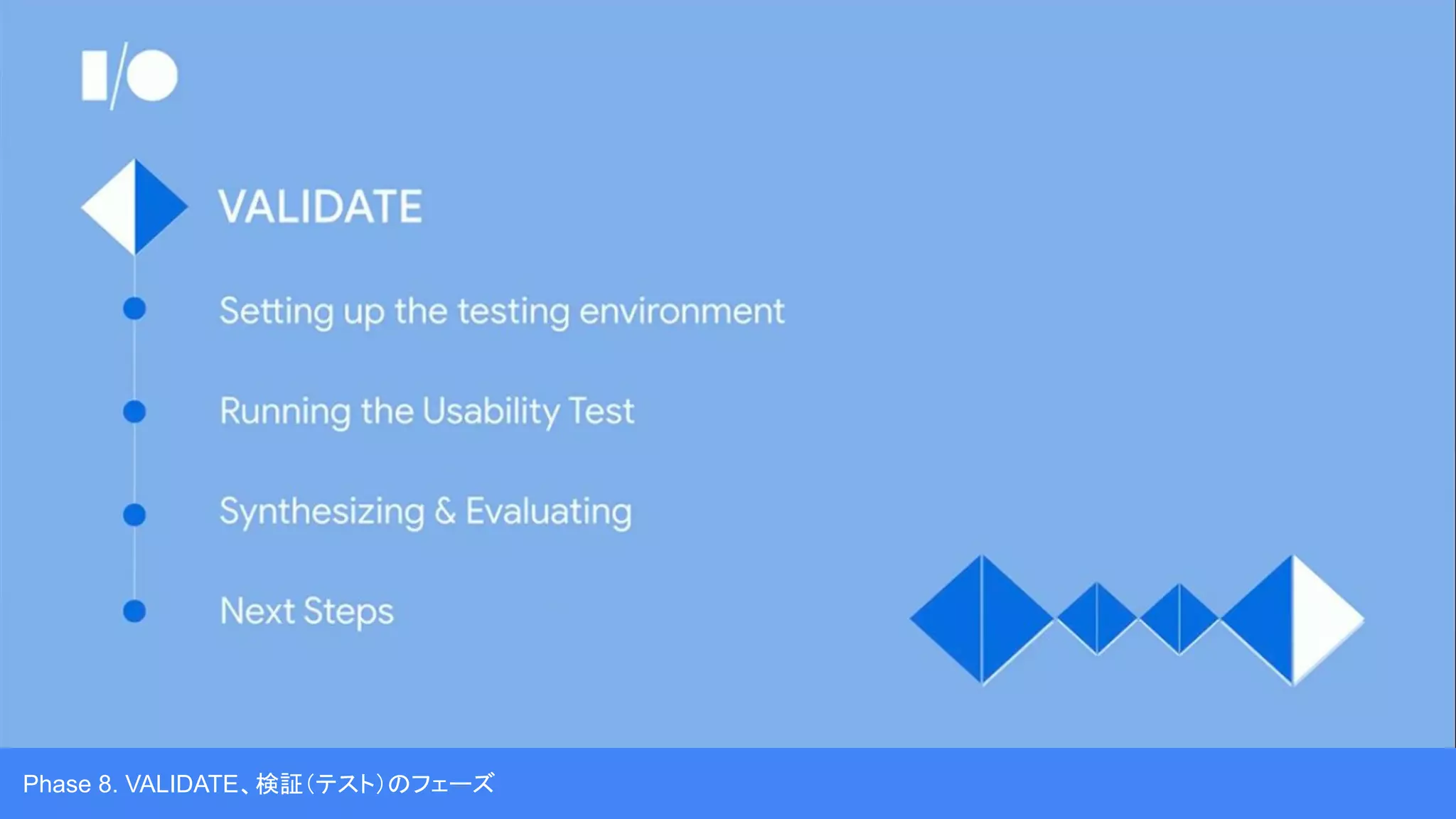 Phase 8. VALIDATE、検証（テスト）のフェーズ
 