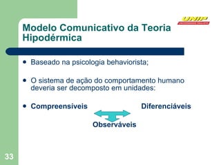 Modelo Comunicativo da Teoria Hipodérmica Baseado na psicologia behaviorista; O sistema de ação do comportamento humano deveria ser decomposto em unidades:  Compreensíveis  Diferenciáveis Observáveis 