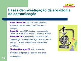 Fases de investigação da sociologia da comunicação Anos 20 aos 50  = iniciam os estudos da influência dos MCM no comportamento  coletivo.  Anos 50  = nos EUA, inicia a  comunication  research , a partir de nomes  como Lazarsfeld. Anos 60 e 70  = estudo dos problemas teórico metodológicos da comunicação nos EUA e na  Europa. Também destaca-se a análise do conteúdo. Final de 70 e anos 80  = 3ª revolução industrial. Emprego e  estudo  das altas tecnologias. 