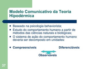 Modelo Comunicativo da Teoria Hipodérmica Baseado na psicologia behaviorista;  Estudo do comportamento humano a partir de métodos das ciências naturais e biológicas; O sistema de ação do comportamento humano deveria ser decomposto em unidades:  Compreensíveis  Diferenciáveis Observáveis 