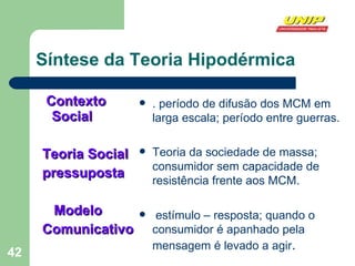 Síntese da Teoria Hipodérmica Contexto Social Teoria Social  pressuposta Modelo Comunicativo . período de difusão dos MCM em larga escala; período entre guerras.  Teoria da sociedade de massa;  consumidor sem capacidade de resistência frente aos MCM. estímulo – resposta; quando o consumidor é apanhado pela mensagem é levado a agir . 
