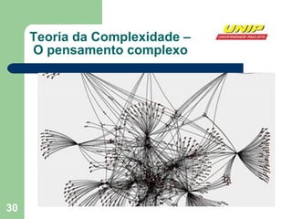 Teoria da Complexidade –  O pensamento complexo 