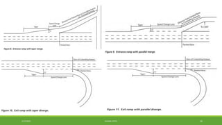 Design guidance for freeway mainline ramp terminals | PDF