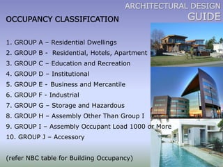 ARCHITECTURAL DESIGN
OCCUPANCY CLASSIFICATION
1. GROUP A – Residential Dwellings
2. GROUP B - Residential, Hotels, Apartment
3. GROUP C – Education and Recreation
4. GROUP D – Institutional
5. GROUP E - Business and Mercantile

6. GROUP F - Industrial
7. GROUP G – Storage and Hazardous
8. GROUP H – Assembly Other Than Group I
9. GROUP I – Assembly Occupant Load 1000 or More
10. GROUP J – Accessory
(refer NBC table for Building Occupancy)

GUIDE

 
