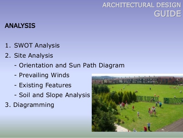 Architecture Design Guide architectural design guide Architecture Design Guide architectural design guide