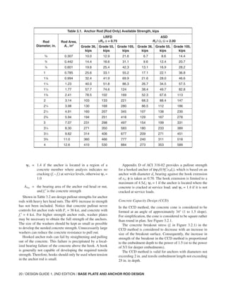 Rod Protection Angle Table Design Guide 01- Base Plate and Anchor Rod Design (2nd Edition).pdf