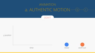 a. AUTHENTIC MOTION
ANIMATION
DON’T
b c
 