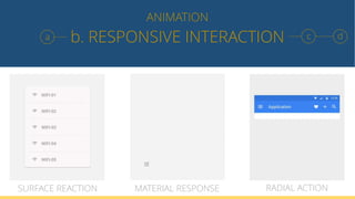 b. RESPONSIVE INTERACTION
ANIMATION
DON’T
a
SURFACE REACTION MATERIAL RESPONSE RADIAL ACTION
c d
 