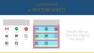 a. BOTTOM SHEETS
COMPONENTS
Should slide up
from the edge of
the device
 