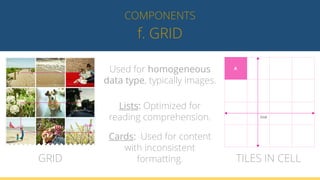 f. GRID
COMPONENTS
GRID TILES IN CELL
Lists: Optimized for
reading comprehension.
Used for homogeneous
data type, typically images.
Cards: Used for content
with inconsistent
formatting.
 