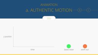 a. AUTHENTIC MOTION
ANIMATION
DO
b c
 
