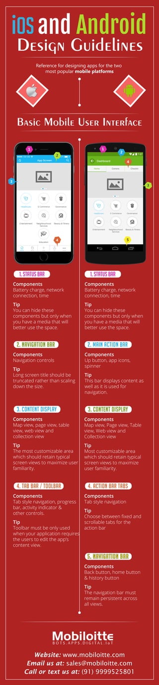 Design guide for iOS and Android | PDF