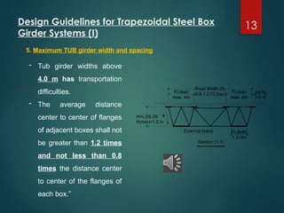 Comprehensive Design Guidelines for Trapezoidal Steel Box Girder ...