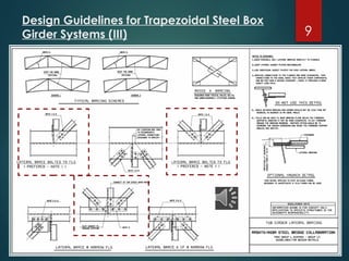 Comprehensive Design Guidelines for Trapezoidal Steel Box Girder ...