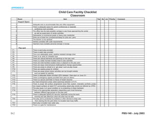 APPENDIX D

                                                              Child Care Facility Checklist
                                                                      Classroom
           Room                                                     Item                                             Yes No n/a   Priority   Comment
           Support Space
       1                   Adequate size to accommodate files and office equipment
       2                   There is adequate space for parent conferences or separate
                             conference room provided
       3                   The office has the best possible vantage to see those approaching the center
                             as well as supervision of center activities
       4                   Dishwasher is commercial grade or heavy-duty residential
       5                   Sinks are at least two compartment/deep for pots and pans
       6                   The kitchen is w/a sanitizer
       7                   Venting complies with code requirements
       8                   Teachers have lockable personal storage in lounge

           Play yard
 P1                        There is sand play provided
 P2                        There is water play provided
 P3                        This is an adequately sized, weather-resistant storage shed
 P4                        There is an area for wheeled toys
 P5                        There are natural elements and plantings on the play yard
 P6                        There is a water fountain located close to play activities
 P7                        There are toilet facilities located close or adjacent to the play yard
 P8                        There are large motor/physical challenge/level change opportunities
 P9                        There are areas to retreat to to “get away” such as play house
 P10                       There are seating areas for children
 P11                       There are areas where indoor activities can be brought outside
                              such as easels for painting
 P12                       There is adequate shade provided (25% between 10am-4pm on June 21)
 P13                       There is emergency egress provided from yard (w/ alarm)
 P14                       There is a secure perimeter w/ fence of height required
 P15                       No head entrapment areas noted (openings between 3.5"-9")
 P16                       There is proper fall surface (engineered wood fiber system, drainable synthetic protec-
                           tive impact surface) at least 6'-0" surrounding raised play events as referred by CPSC
 P17                       The play equip. is in good condition w/ no projecting or sharp hardware
 P18                       There is the appropriate separation (depending upon local licensing)
                              between different age groups on the play yard
 P19                       There is adequate lighting for security, especially during the early
                              morning and late afternoon when the area may be dark
 P20                       The play yard is protected by bollards or other devices to keep cars
                               from veering into the yard when it is located near busy traffic
 P21                       Sand play is located near water play
 P22                       There is a gate for maintenance




D-2                                                                                                                                              PBS-140 - July 2003
 