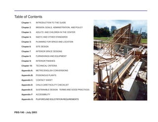 Table of Contents
      Chapter 1:    INTRODUCTION TO THE GUIDE

      Chapter 2:    MISSION, GOALS, ADMINISTRATION, AND POLICY

      Chapter 3:    ADULTS AND CHILDREN IN THE CENTER

      Chapter 4:    NAEYC AND OTHER STANDARDS

      Chapter 5:    PLANNING FOR SPACE AND LOCATION

      Chapter 6:    SITE DESIGN

      Chapter 7:    INTERIOR SPACE DESIGNS

      Chapter 8:    FURNISHINGS AND EQUIPMENT

      Chapter 9:    INTERIOR FINISHES

      Chapter 10:   TECHNICAL CRITERIA

      Appendix A:   METRIC/ENGLISH CONVERSIONS

      Appendix B:   POISONOUS PLANTS

      Appendix C:   CONTACT SHEET

      Appendix D:   CHILD CARE FACILITY CHECKLIST

      Appendix E:   SUSTAINABLE DESIGN: TERMS AND GOOD PRACTICES

      Appendix F:   ACCESSIBILITY

      Appendix G:   PLAYGROUND SOLICITATION REQUIREMENTS




PBS-140 - July 2003
 