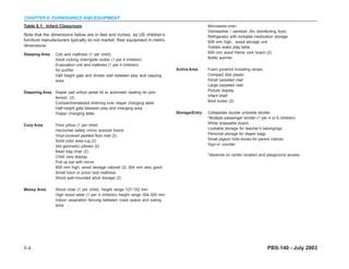 CHAPTER 8: FURNISHINGS AND EQUIPMENT
Table 8.1: Infant Classroom                                                                    Microwave oven
                                                                                               Dishwasher / sanitizer (for disinfecting toys)
Note that the dimensions below are in feet and inches, as US children’s                        Refrigerator with lockable medication storage
furniture manufacturers typically do not market their equipment in metric                      609 mm high, wood storage unit
dimensions.                                                                                    Toddler water play table
Sleeping Area    Crib and mattress (1 per child)                                               609 mm wood frame cork board (2)
                 Adult rocking chair/glide rocker (1 per 4 children)                           Bottle warmer
                 Evacuation crib and mattress (1 per 4 children)
                 Air purifier                                                  Active Area     Foam pyramid including ramps
                 Half height gate and divider wall between play and napping                    Compact disc player
                 area                                                                          Small carpeted riser
                                                                                               Large carpeted riser
Diapering Area   Diaper pail w/foot pedal lid or automatic sealing lid (pre-                   Picture display
                 ferred) (2)                                                                   Infant shelf
                 Compartmentalized shelving over diaper changing table                         Boot locker (2)
                 Half height gate between play and changing area
                 Diaper changing table                                         Storage/Entry   Collapsible double umbrella stroller
                                                                                               *Multiple passenger stroller (1 per 4 or 6 children)
Cozy Area        Floor pillow (1 per child)                                                    White eraseable board
                 Horizontal safety mirror w/wood frame                                         Lockable storage for teacher’s belongings
                 Vinyl-covered padded floor mat (2)                                            Personal storage for diaper bags
                 Solid color area rug (2)                                                      Small pigeon hole boxes for parent notices
                 Set geometric pillows (2)                                                     Sign-in counter
                 Bean bag chair (2)
                 Child view display                                                            *depends on center location and playground access
                 Pull up bar with mirror
                 609 mm high, wood storage cabinet (2) 304 mm also good
                 Small futon or junior size mattress
                 Wood wall-mounted adult storage (2)

Messy Area       Wood chair (1 per child), height range 127-152 mm
                 High wood table (1 per 4 children) height range 304-355 mm
                 Indoor separation fencing between crawl space and eating
                 area




8-4                                                                                                                               PBS-140 - July 2003
 