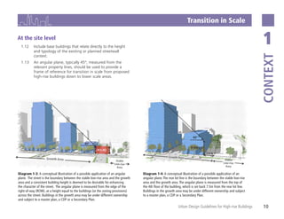 Urban Design Guidelines for High-rise Buildings | PDF