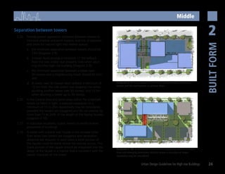 Urban Design Guidelines for High-rise Buildings | PDF