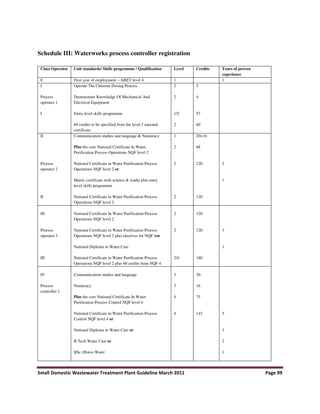 Small Domestic Wastewater Treatment Plant Guideline March 2011 Page 99
Schedule III: Waterworks process controller registration
Class Operator Unit standards/ Skills programme / Qualification Level Credits Years of proven
experience
0 First year of employment – ABET level 4 1 1
I
Process
operator 1
I
Operate The Chlorine Dosing Process
Demonstrate Knowledge Of Mechanical And
Electrical Equipment
Entry level skills programme
60 credits to be specified from the level 2 national
certificate
2
2
1/2
2
5
4
57
60
II
Process
operator 2
II
Communication studies and language & Numeracy
Plus the core National Certificate In Water
Purification Process Operations NQF level 2
National Certificate in Water Purification Process
Operations NQF level 2 or
Matric certificate with science & maths plus entry
level skills programme
National Certificate in Water Purification Process
Operations NQF level 2
1
2
2
2
20+16
68
120
120
2
1
III
Process
operator 3
III
National Certificate In Water Purification Process
Operations NQF level 2
National Certificate in Water Purification Process
Operations NQF level 2 plus electives for NQF 4or
National Diploma in Water Care
National Certificate in Water Purification Process
Operations NQF level 2 plus 60 credits from NQF 4
2
2
2/4
120
120
180
3
1
IV
Process
controller 1
Communication studies and language
Numeracy
Plus the core National Certificate In Water
Purification Process Control NQF level 4
National Certificate in Water Purification Process
Control NQF level 4 or
National Diploma in Water Care or
B Tech Water Care or
BSc (Hons) Water
3
3
4
4
20
16
75
143 5
3
2
1
 