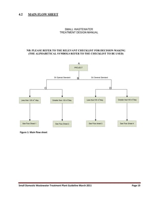 Small Domestic Wastewater Treatment Plant Guideline March 2011 Page 19
4.2 MAIN FLOW SHEET
Figure 1: Main flow sheet
 
