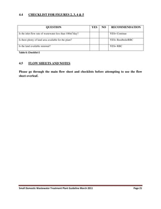 Small Domestic Wastewater Treatment Plant Guideline March 2011 Page 21
4.4 CHECKLIST FOR FIGURES 2, 3, 4 & 5
QUESTION YES NO RECOMMENDATION
Is the inlet flow rate of wastewater less than 100m3
/day? YES= Continue
Is there plenty of land area available for the plant? YES= Reedbeds/RBC
Is the land available minimal? YES= RBC
Table 6: Checklist E
4.5 FLOW SHEETS AND NOTES
Please go through the main flow sheet and checklists before attempting to use the flow
sheet overleaf.
 