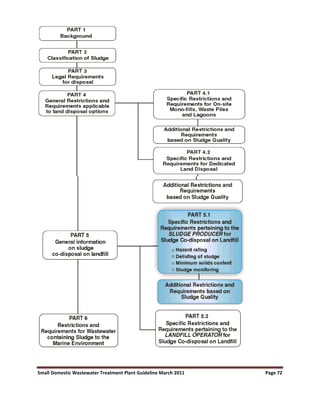 Small Domestic Wastewater Treatment Plant Guideline March 2011 Page 72
 