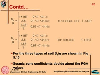 DesignGyan2324148026Response-Spectrum-Method-Of-Analysis.ppt