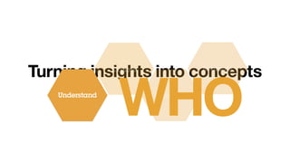 Prototype
Evaluate
Understand
Explore
Understand
WHO
 