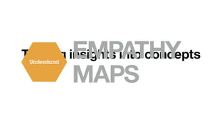 Understand Prototype
EMPATHY
MAPS
 