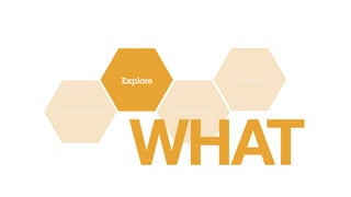 Prototype
EvaluateExplore
Understand
WHAT
 