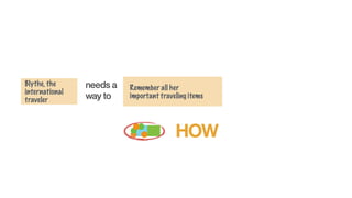 needs a
way to
HOW
Blythe, the
international
traveler
Remember all her 
important traveling items
 