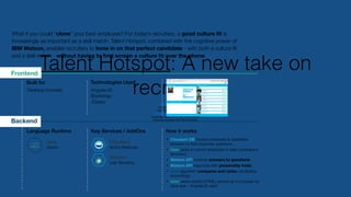 Talent Hotspot: A new take on
recruiting
No middleware set up
Provision runtimes in seconds
Auto and manual scaling options
Multiple Language Support
JavaScript, Java Liberty, and Ruby provided
Bring any language from the community
What if you could “clone” your best employee? For today’s recruiters, a good culture ﬁt is
increasingly as important as a skill match. Talent Hotspot, combined with the cognitive power of
IBM Watson, enables recruiters to hone in on that perfect candidate - with both a culture ﬁt
and a skill match - without having to ﬁrst screen a culture ﬁt over the phone.
Key Services / AddOnsLanguage Runtime How it works
Cloudant
NoSql Database
Watson
User Modeling
Backend
Frontend
Built for
Desktop browser
Technologies Used
AngularJS
Bootstrap
JQuery
• Cloudant DB houses employee & candidate
answers to free-response questions
• User picks a current employee to start comparison
(browser)
• Watson API receives answers to questions
• Watson API responds with personality traits
• Java algorithm compares and ranks candidates
accordingly
• User views results (HTML) served up to browser by
Java app - AngularJS used
Java
Liberty
 