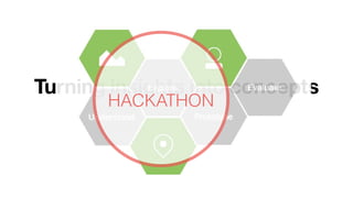 Turning insights into concepts
HACKATHON
 