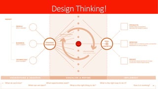 Design Thinking!
 