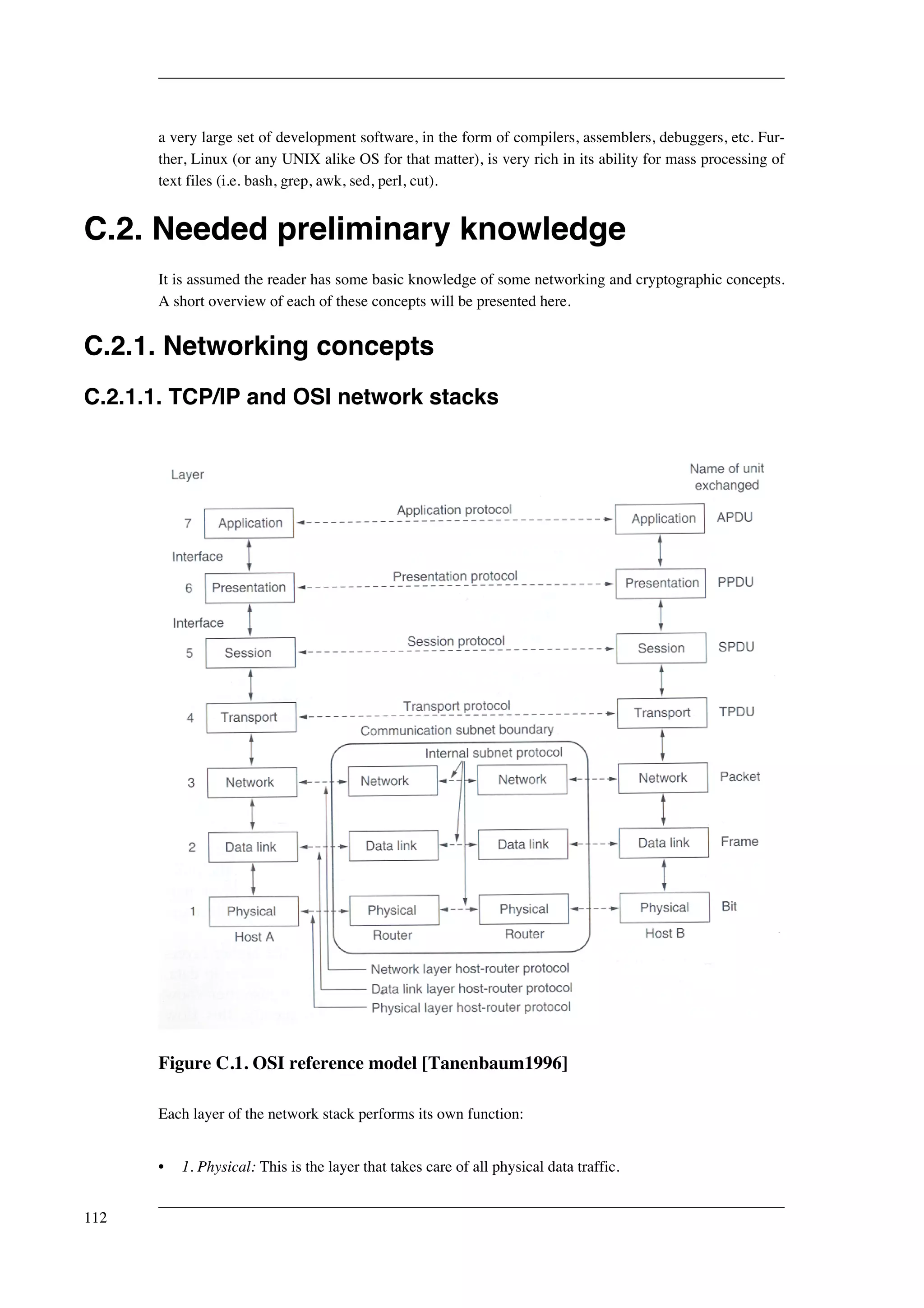 a very large set of development software, in the form of compilers, assemblers, debuggers, etc. Fur-ther, 
Linux (or any UNIX alike OS for that matter), is very rich in its ability for mass processing of 
text files (i.e. bash, grep, awk, sed, perl, cut). 
C.2. Needed preliminary knowledge 
It is assumed the reader has some basic knowledge of some networking and cryptographic concepts. 
A short overview of each of these concepts will be presented here. 
C.2.1. Networking concepts 
C.2.1.1. TCP/IP and OSI network stacks 
Figure C.1. OSI reference model [Tanenbaum1996] 
Each layer of the network stack performs its own function: 
• 1. Physical: This is the layer that takes care of all physical data traffic. 
112 
 