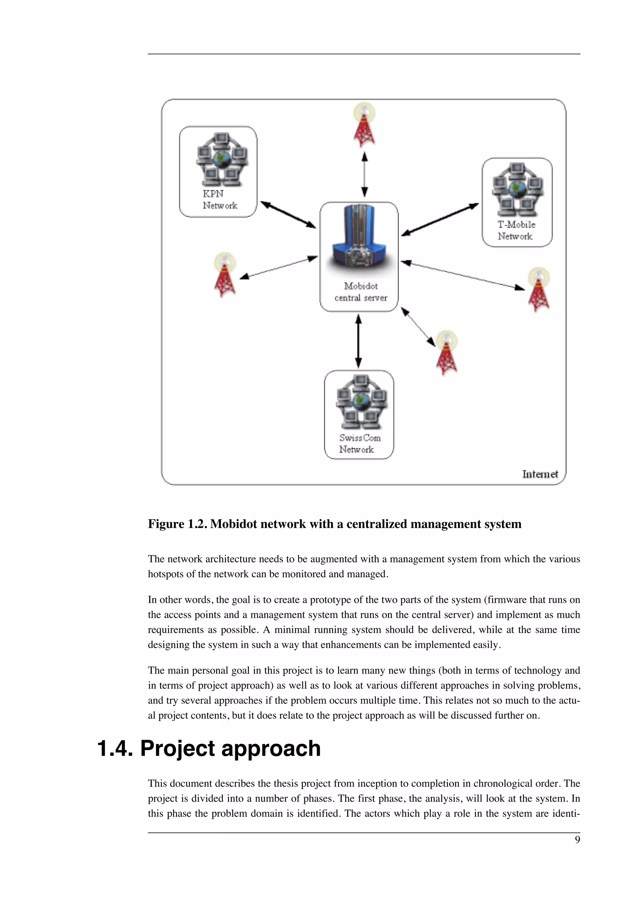 Figure 1.2. Mobidot network with a centralized management system 
The network architecture needs to be augmented with a management system from which the various 
hotspots of the network can be monitored and managed. 
In other words, the goal is to create a prototype of the two parts of the system (firmware that runs on 
the access points and a management system that runs on the central server) and implement as much 
requirements as possible. A minimal running system should be delivered, while at the same time 
designing the system in such a way that enhancements can be implemented easily. 
The main personal goal in this project is to learn many new things (both in terms of technology and 
in terms of project approach) as well as to look at various different approaches in solving problems, 
and try several approaches if the problem occurs multiple time. This relates not so much to the actu-al 
project contents, but it does relate to the project approach as will be discussed further on. 
1.4. Project approach 
This document describes the thesis project from inception to completion in chronological order. The 
project is divided into a number of phases. The first phase, the analysis, will look at the system. In 
this phase the problem domain is identified. The actors which play a role in the system are identi- 
9 
 