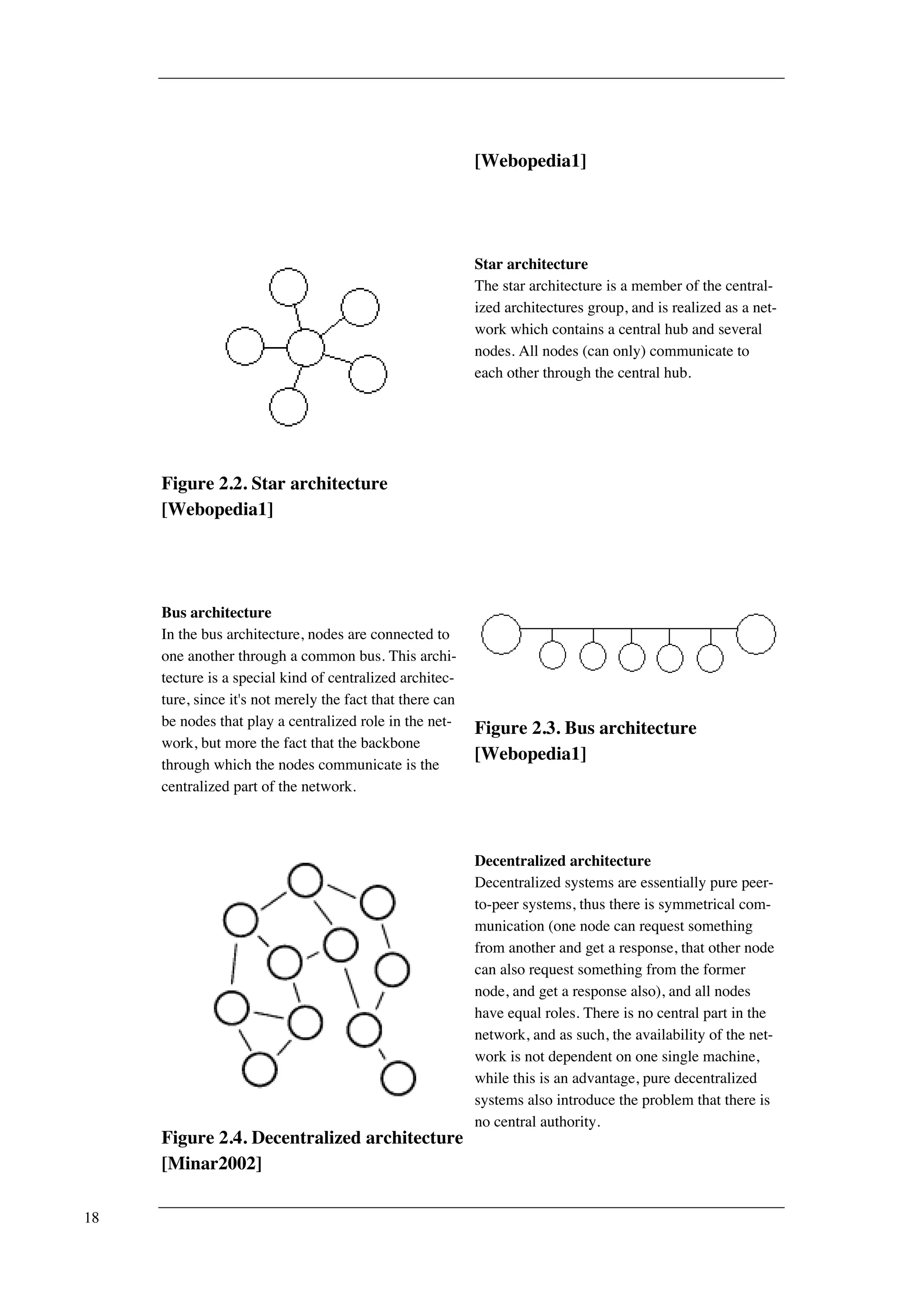 [Webopedia1] 
Figure 2.2. Star architecture 
[Webopedia1] 
Star architecture 
The star architecture is a member of the central-ized 
architectures group, and is realized as a net-work 
which contains a central hub and several 
nodes. All nodes (can only) communicate to 
each other through the central hub. 
Bus architecture 
In the bus architecture, nodes are connected to 
one another through a common bus. This archi-tecture 
is a special kind of centralized architec-ture, 
since it's not merely the fact that there can 
be nodes that play a centralized role in the net-work, 
but more the fact that the backbone 
through which the nodes communicate is the 
centralized part of the network. 
Figure 2.3. Bus architecture 
[Webopedia1] 
Figure 2.4. Decentralized architecture 
[Minar2002] 
Decentralized architecture 
Decentralized systems are essentially pure peer-to- 
peer systems, thus there is symmetrical com-munication 
(one node can request something 
from another and get a response, that other node 
can also request something from the former 
node, and get a response also), and all nodes 
have equal roles. There is no central part in the 
network, and as such, the availability of the net-work 
is not dependent on one single machine, 
while this is an advantage, pure decentralized 
systems also introduce the problem that there is 
no central authority. 
18 
 