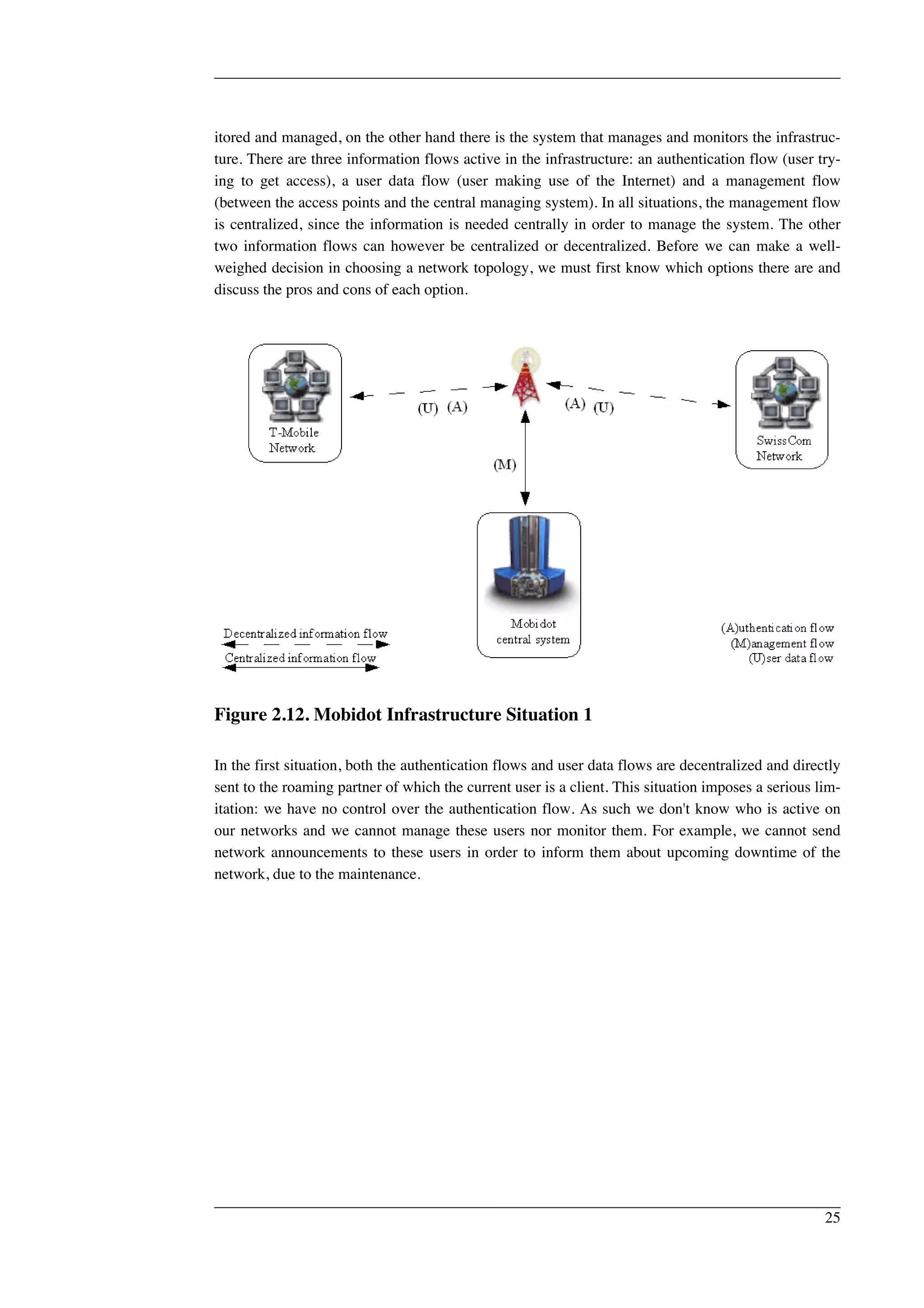 itored and managed, on the other hand there is the system that manages and monitors the infrastruc-ture. 
There are three information flows active in the infrastructure: an authentication flow (user try-ing 
to get access), a user data flow (user making use of the Internet) and a management flow 
(between the access points and the central managing system). In all situations, the management flow 
is centralized, since the information is needed centrally in order to manage the system. The other 
two information flows can however be centralized or decentralized. Before we can make a well-weighed 
decision in choosing a network topology, we must first know which options there are and 
discuss the pros and cons of each option. 
Figure 2.12. Mobidot Infrastructure Situation 1 
In the first situation, both the authentication flows and user data flows are decentralized and directly 
sent to the roaming partner of which the current user is a client. This situation imposes a serious lim-itation: 
we have no control over the authentication flow. As such we don't know who is active on 
our networks and we cannot manage these users nor monitor them. For example, we cannot send 
network announcements to these users in order to inform them about upcoming downtime of the 
network, due to the maintenance. 
25 
 