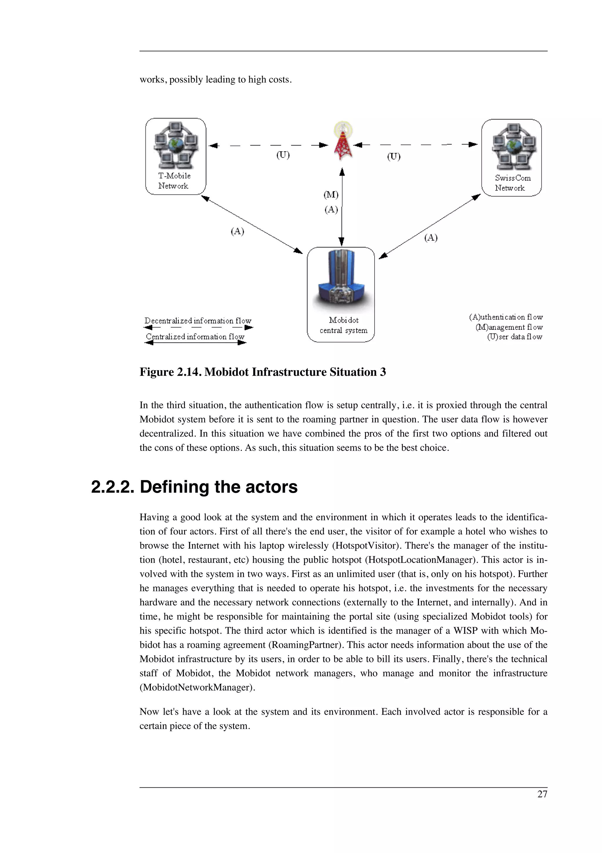 works, possibly leading to high costs. 
Figure 2.14. Mobidot Infrastructure Situation 3 
In the third situation, the authentication flow is setup centrally, i.e. it is proxied through the central 
Mobidot system before it is sent to the roaming partner in question. The user data flow is however 
decentralized. In this situation we have combined the pros of the first two options and filtered out 
the cons of these options. As such, this situation seems to be the best choice. 
2.2.2. Defining the actors 
Having a good look at the system and the environment in which it operates leads to the identifica-tion 
of four actors. First of all there's the end user, the visitor of for example a hotel who wishes to 
browse the Internet with his laptop wirelessly (HotspotVisitor). There's the manager of the institu-tion 
(hotel, restaurant, etc) housing the public hotspot (HotspotLocationManager). This actor is in-volved 
with the system in two ways. First as an unlimited user (that is, only on his hotspot). Further 
he manages everything that is needed to operate his hotspot, i.e. the investments for the necessary 
hardware and the necessary network connections (externally to the Internet, and internally). And in 
time, he might be responsible for maintaining the portal site (using specialized Mobidot tools) for 
his specific hotspot. The third actor which is identified is the manager of a WISP with which Mo-bidot 
has a roaming agreement (RoamingPartner). This actor needs information about the use of the 
Mobidot infrastructure by its users, in order to be able to bill its users. Finally, there's the technical 
staff of Mobidot, the Mobidot network managers, who manage and monitor the infrastructure 
(MobidotNetworkManager). 
Now let's have a look at the system and its environment. Each involved actor is responsible for a 
certain piece of the system. 
27 
 